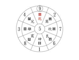 火 數字|數字有分五行！用對數字五行就有助運程